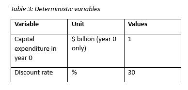 Deterministic variable is one which is assumed to be known with certainty. These are variables are assumed to remain the same or predictive.