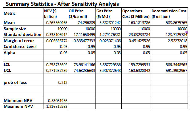 Summary statistic after sensitivity Summary statistic after sensitivity