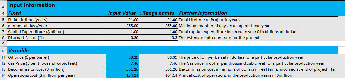 Inputs Fixed and Variable Inputs