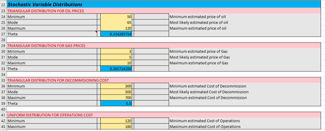Stochastic distribution calculations