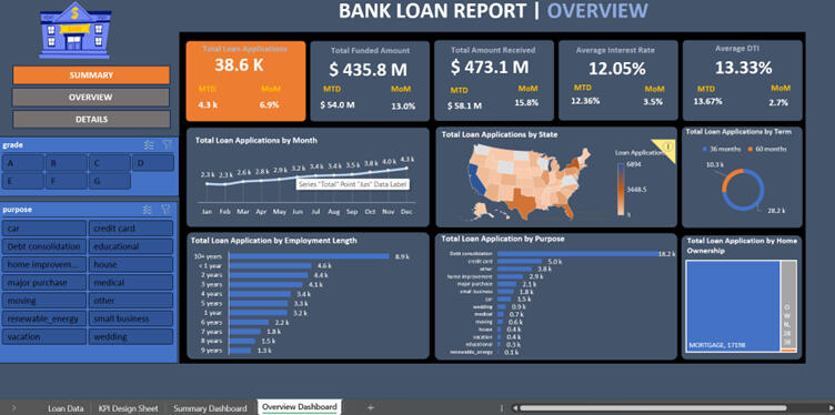 Click to see the interactive dashboard