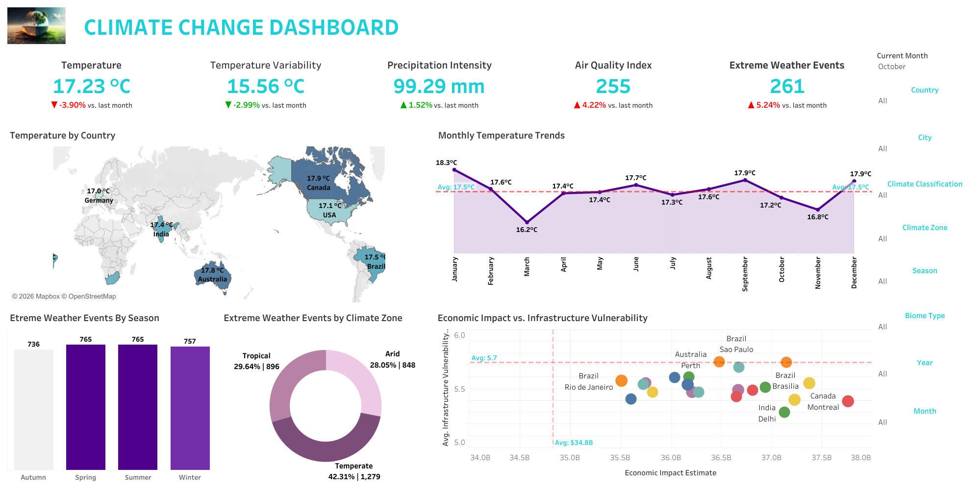 Click to see the interactive dashboard