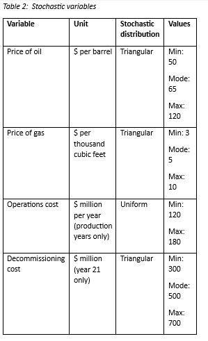 A stochastic or probabilistic variable is a variable that can take on multiple values due to chance or probability.